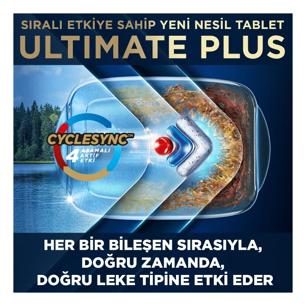 Finish Ultimate Plus Bulaşık Makinesi Tableti 75'li 2 Adet - Görsel 3