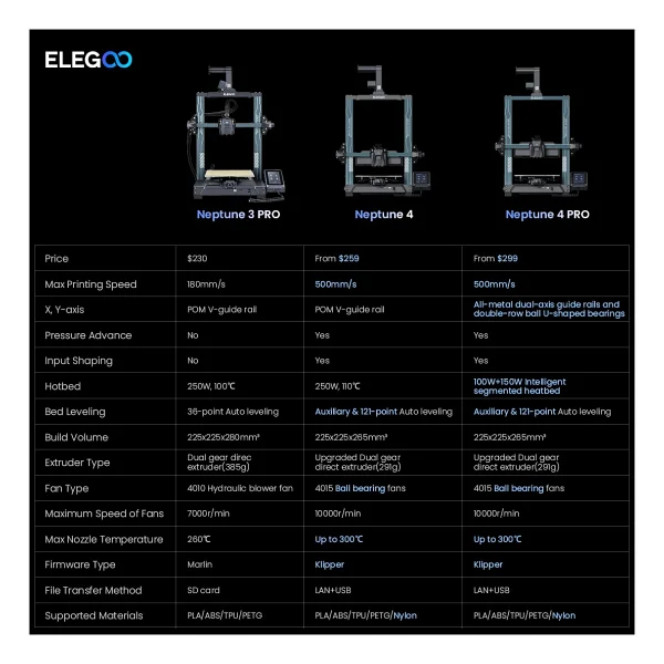 Elegoo Neptune 4 Pro Hızlı 3d Yazıcı - Görsel 3