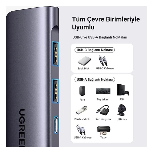 Ugreen USB C To 4K Hdmı 100w Pd 2xusb-A Sd Micro Sd Kart Okuyucu Dönüştürücü Çoklayıcı Hub - Görsel 2
