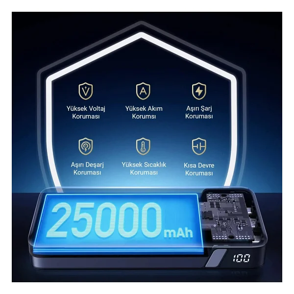 Ugreen 90597a 25000 mAh Hızlı Şarj Powerbank - Görsel 2