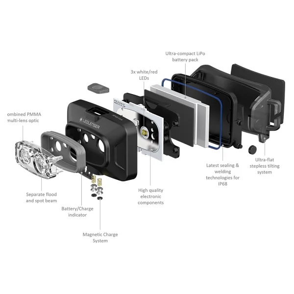 Ledlenser Hf4r Core 500 Lümen LED Şarjlı Kafa Lambası - Görsel 5
