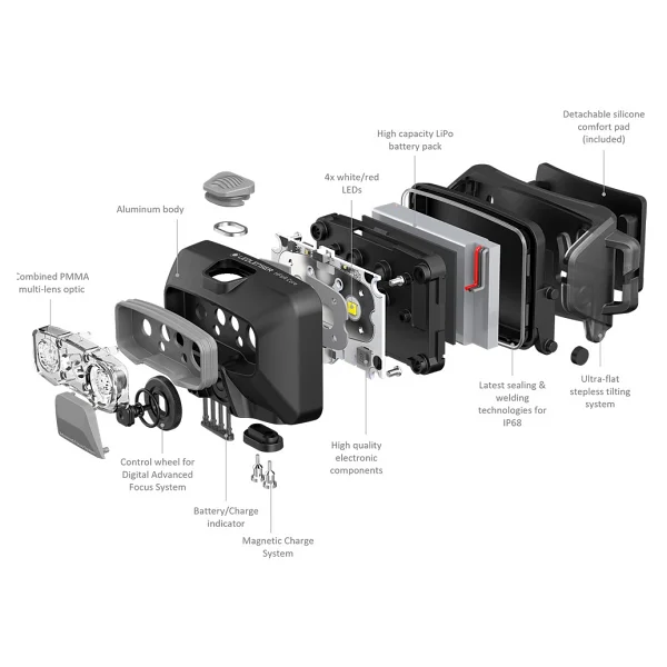 Ledlenser HF6R Core 800 Lümen Şarjlı Kafa Lambası - Görsel 4