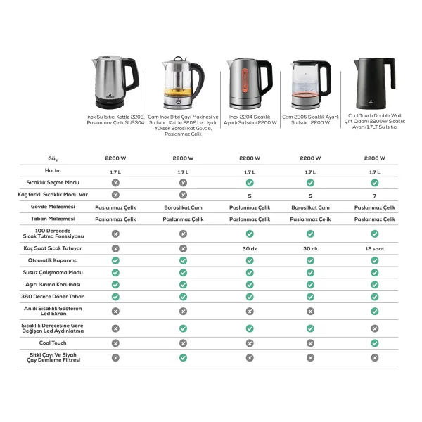 Karaca 2202 LED Işıklı 2200 W 1.7 Lt Cam Kettle - Görsel 5
