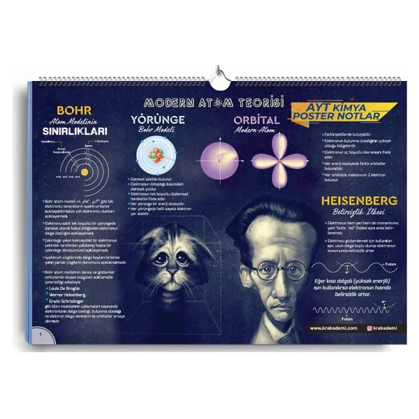 Kr Akademi Yayınları Ayt Kimya Poster Notları - Görsel 6