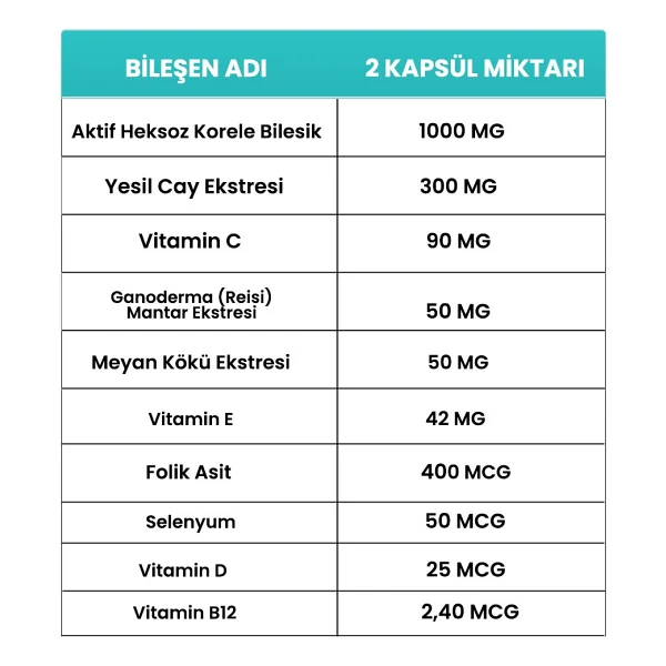 Papinomore 60 Kapsül - Görsel 3