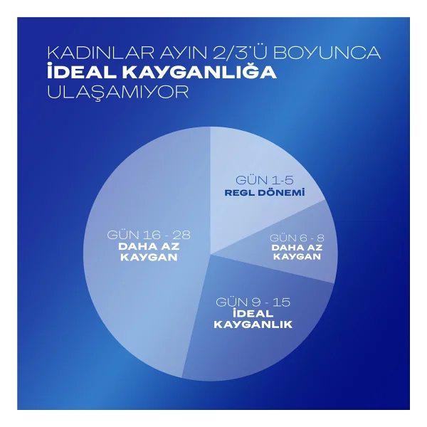 Durex Play Hisset Kayganlaştırıcı Jel 50 Ml - Görsel 8