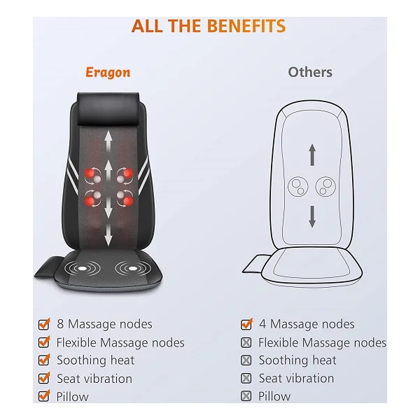 Eragon Erg-783 Shiatsu 8 Nodes Masaj Koltuğu Minderi - Görsel 5
