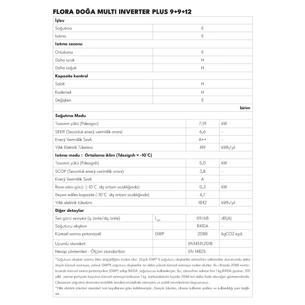 Vestel Flora Doğa Multi Inverter Plus AC 9+9+12 Klima - Görsel 6