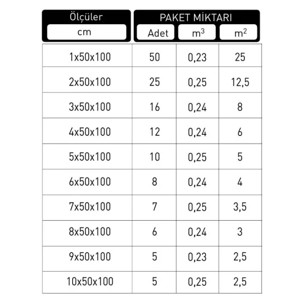 Aterpor Strafor Eps Karbonlu Isı Yalıtım Levhası Mantolama Levhası 5 X 50 X 100 Cm - 5 Cm - Görsel 2