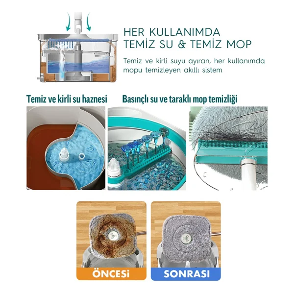 Smarter Aqua Master Otomatik Temizlik Seti - Görsel 6