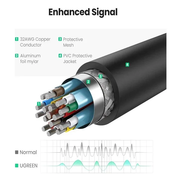 Ugreen Display Port To Hdmı 4K Dönüştürücü Adaptör - Görsel 4