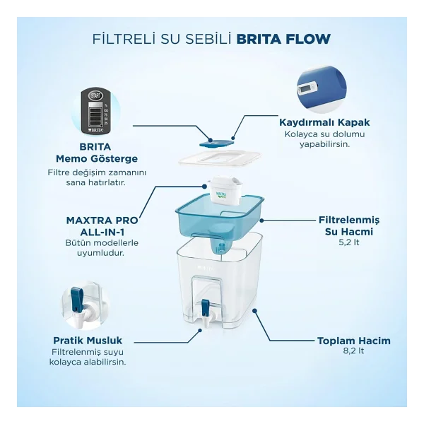 Brita Flow XXL 8.2 Lt Filtreli Su Sebili - Görsel 4