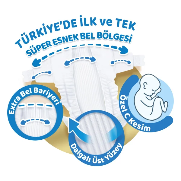 Molfix Pure&Soft 6 Numara Extra Large 108'li Bebek Bezi - Görsel 2