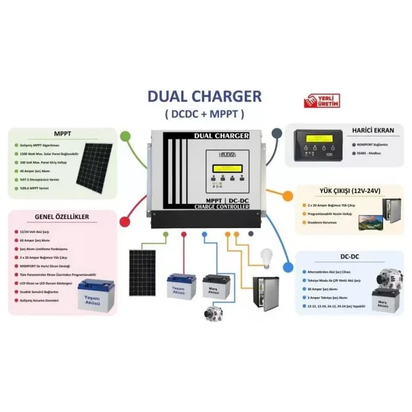 Havensis Dual Charger 40 Ah Mppt Şarj Kontrol Cihazı Ve Dc Dc Charger Çift Yönlü Takviye Modlu - Görsel 2