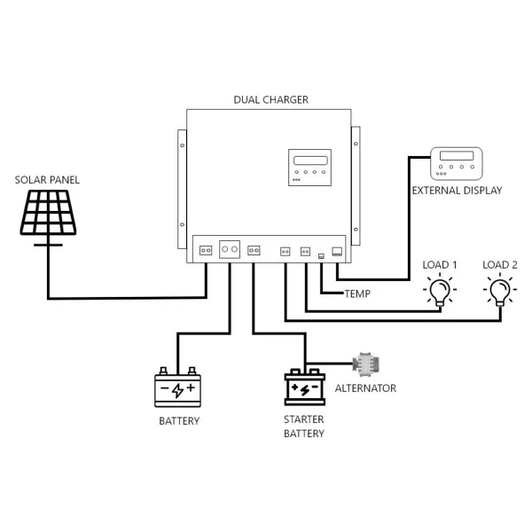 Havensis Dual Charger 40 Ah Mppt Şarj Kontrol Cihazı Ve Dc Dc Charger Çift Yönlü Takviye Modlu - Görsel 3