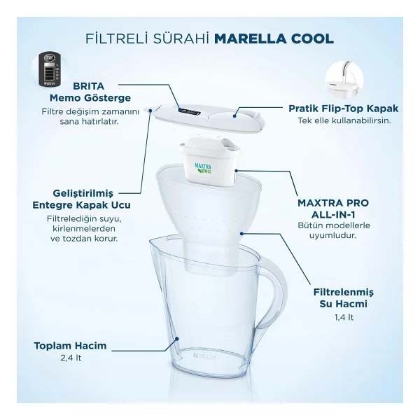 Brita Marella Cool 2.4 Lt 2 Filtreli Su Arıtma Sürahisi - Görsel 5