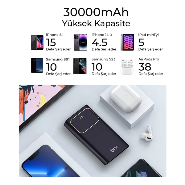 Bix Pb303 LED Göstergeli 30000 mAh Hızlı Şarj Powerbank - Görsel 5
