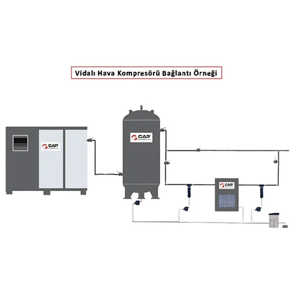Gap Gpv 10a 500 Lt 10 Hp Vidalı Hava Kompresör Seti Gpv 10a - Görsel 3