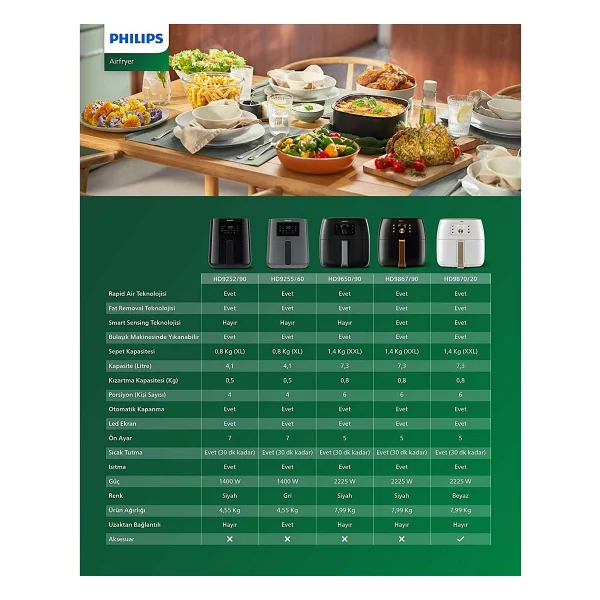 Philips Airfryer 3000 Serisi Hd9252/90 Essential L 4.1 Lt Yağsız Fritöz - Görsel 3