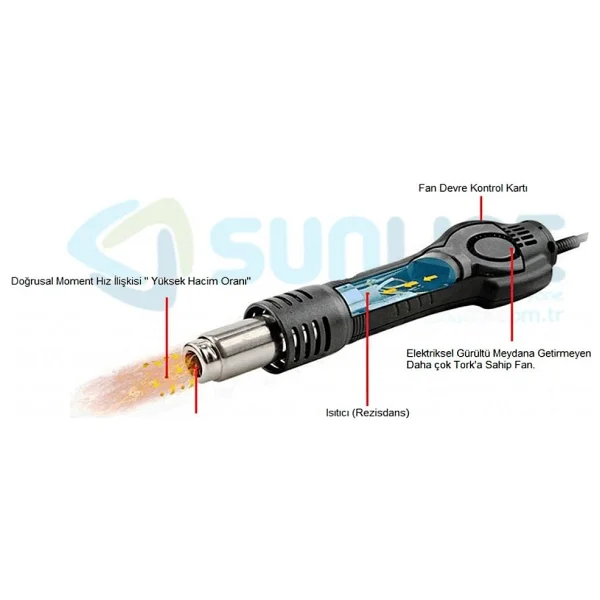 Sunline 852d Diyafram Sıcak Hava Üfleme Kolu - Görsel 2