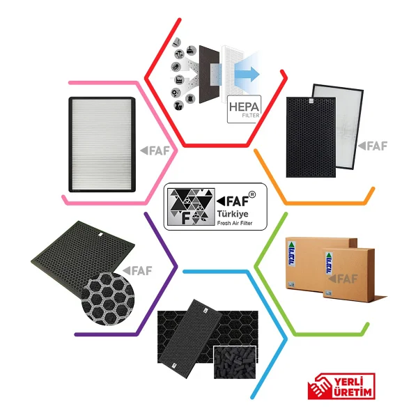 Faf / Daikin Mc55w / Mck55w Filtre Hava Temizleyici Uyumlu Hepa Karbon Birleşik Filtre - Görsel 6