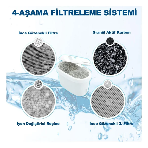 Shuii Jugg I Su Arıtma Sürahisi + 5 Adet Filtre I Pure+ Ve Maxtra+ Filtreleri İle Uyumlu - Görsel 4