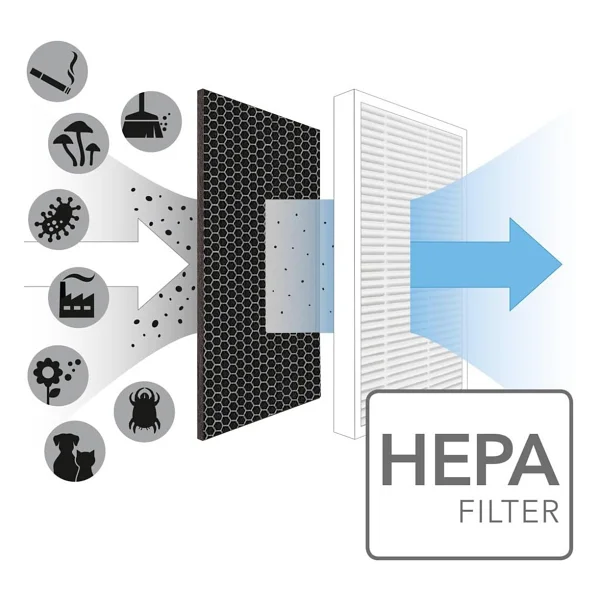 Faf / Daikin Mc55w / Mck55w Filtre Hava Temizleyici Uyumlu Hepa Karbon Birleşik Filtre - Görsel 3