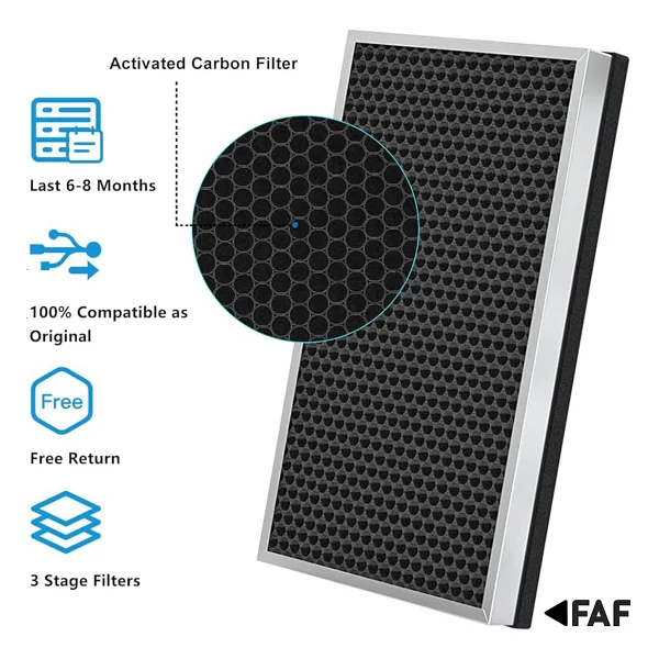 Faf / Daikin Mc55w / Mck55w Filtre Hava Temizleyici Uyumlu Hepa Karbon Birleşik Filtre - Görsel 5