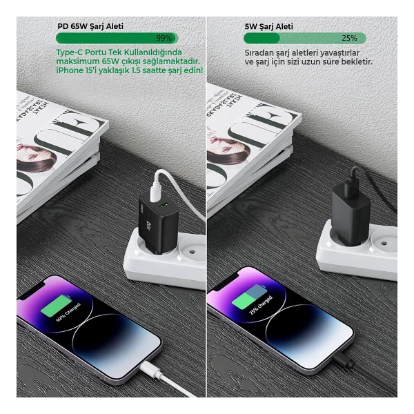 Bix Bx2p65g 65 W Hızlı Şarj Adaptörü - Görsel 6