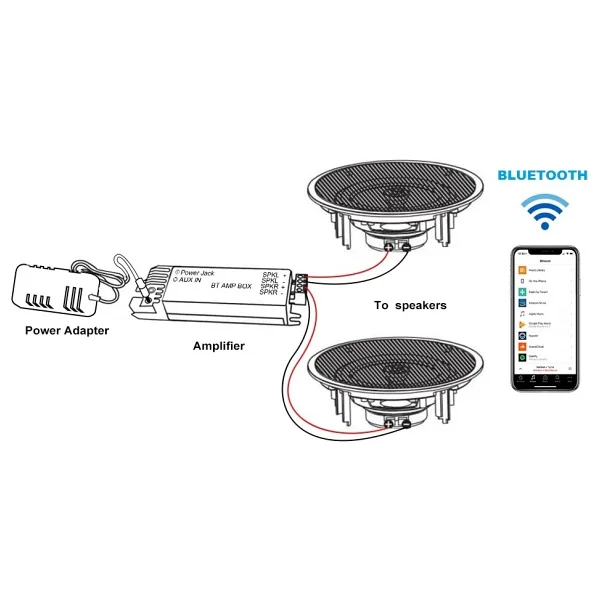 Uygun Market Bluetooth Özellikli Tavan Hoparlörü (Çift Hoparlör) Anfi Kullanmadan Ev-Işyerini Seslendirin - Görsel 2