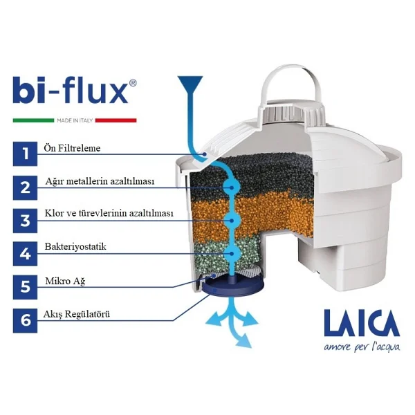 Laıca Stream ( Turuncu ) Dijital Sayaçlı Akıllı Filtreli Su Arıtmalı Filtre Sürahi 2.30lt - Görsel 3