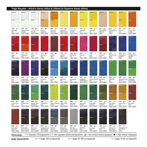 Bigpoint 200 Ml Yağlı Boya 601 Raw Sienna - Görsel 2