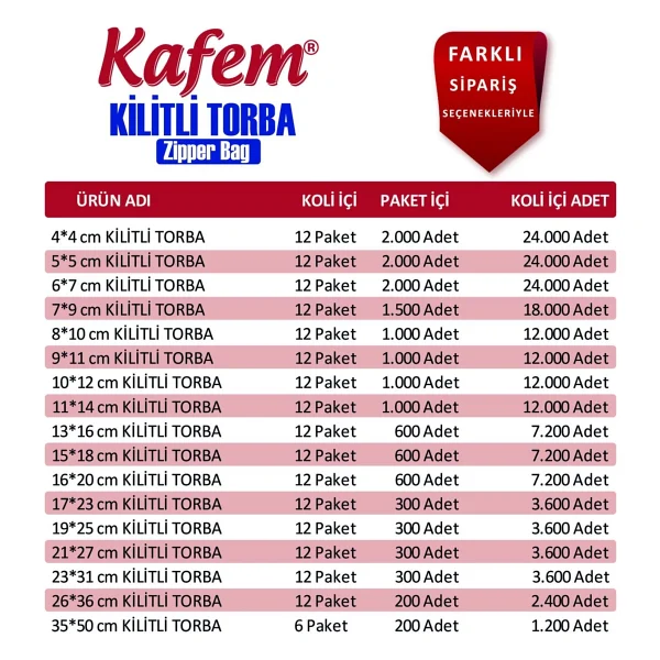 7 X 9 Cm Kilitli Poşet / Naylon Torba ( 6.000 Adet ) - Kafem - Görsel 2