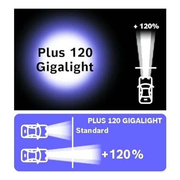 Bosch Gigalight Plus 120 H7 Ampül 2'li Set - Görsel 4