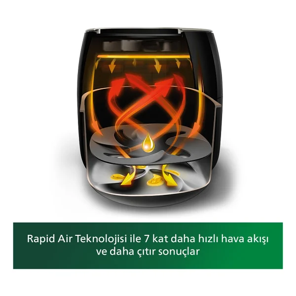Philips Airfryer XXL Hd9870/20 Premium 7.3 Lt Yağsız Fritöz - Görsel 6