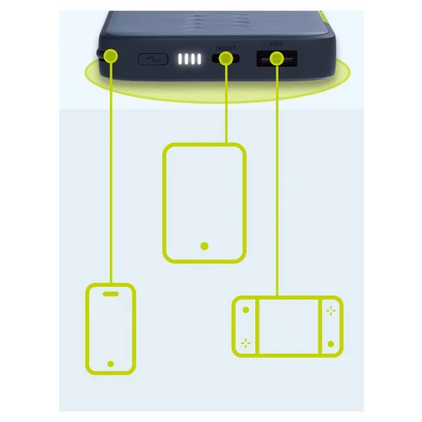 Infinitylab Instantgo Beyaz 10000 mAh Type-C Kablolu Hızlı Şarj Powerbank - Görsel 4