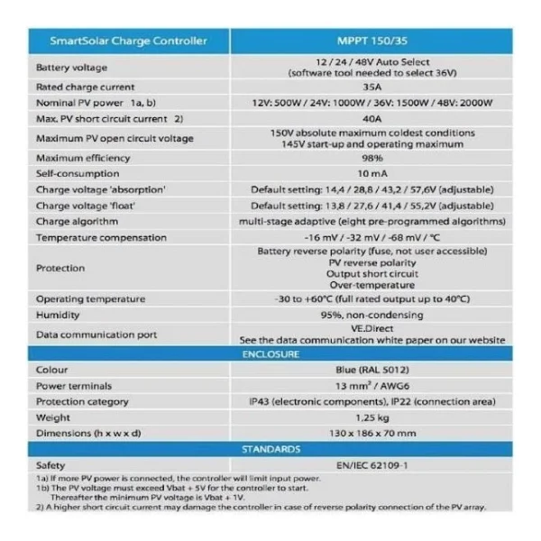 Victron Energy Smartsolar Mppt 150/35 12/24/36/48 V Solar Şarj Cihazı - Görsel 4