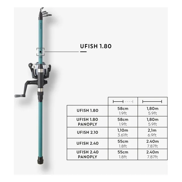 Caperlan Olta Kamış Makine Seti - Ufish 1.80 Decathlon - Görsel 2