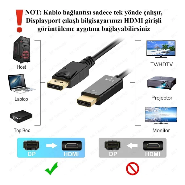 Maxgo Mg-2178 1.8 M Displayport To Hdmı Dönüştürücü - Görsel 3