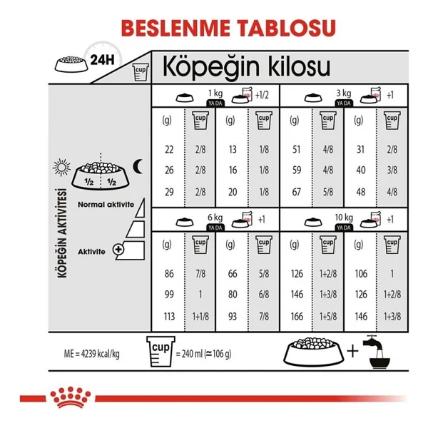 Royal Canin Ccn Mini Exigent Küçük Irk 3 Kg Yetişkin Kuru Köpek Maması - Görsel 10