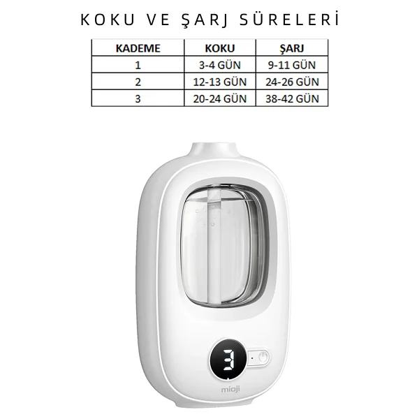 Mioji Smell 2X Aromaterapi Şarjlı Yeni Nesil Otomatik Oda Kokusu Makinesi - Mavi Rüzgar Çanları - Görsel 7