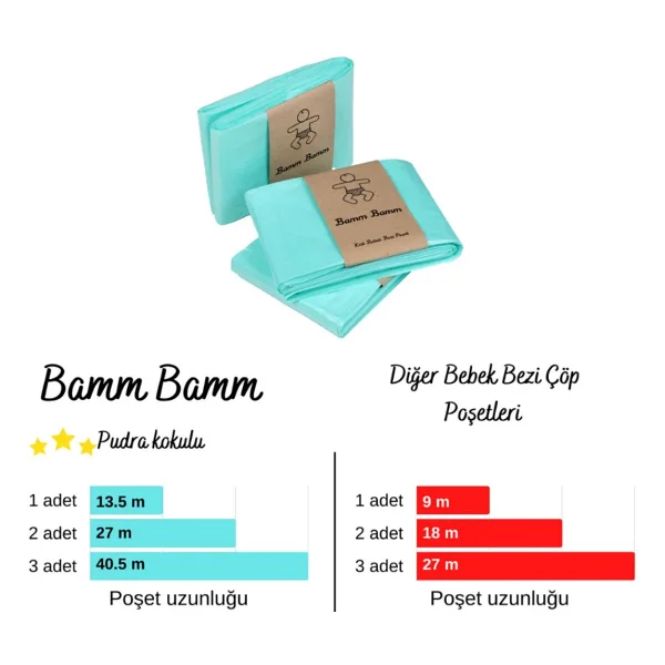 Korbell Uyumlu 2250 Adet Bebek Bezi Kapasiteli Çöp Poşeti Ve Taşıma Kapsülü - Görsel 2