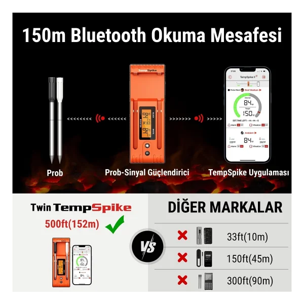 Thermopro Tp962 Gıda Termometresi - Görsel 3
