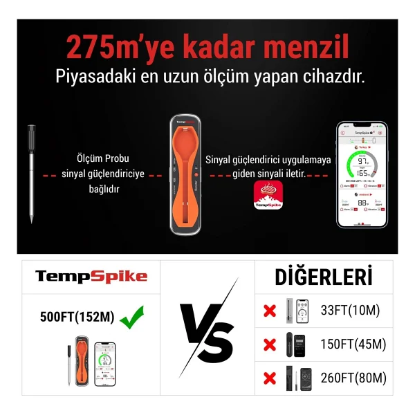 Thermopro Tp960 Digital Gıda Termometresi - Görsel 4