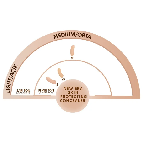 Note New Era Skin Protecting 50 Medium Beige 5.5 Ml Likit Kapatıcı - Görsel 2