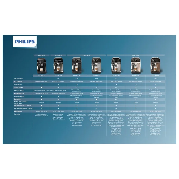 Philips 4400 Serisi Lattego Ep4441/50 Tam Otomatik Espresso Makinesi - Görsel 7
