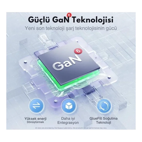 Baseus Gan6 Pro 65 W Beyaz Type-C Kablolu Hızlı Şarj Aleti - Görsel 4