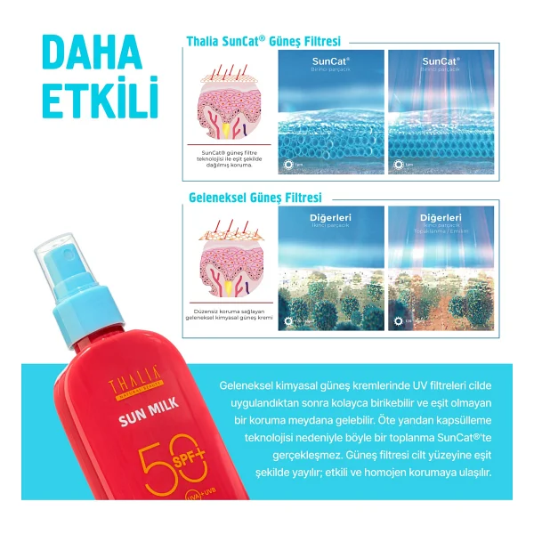 Thalia Yeni Nesil Hibrit Filtreli 150 Ml 50 Faktör Güneş Sütü - Görsel 5