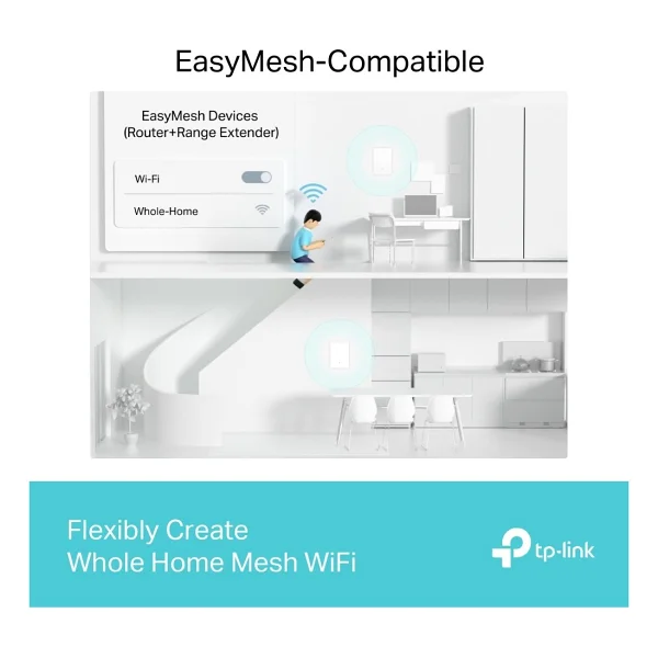 Tp-Link Archer Air E5 Ax3000 3000 Mbps Wi-Fi Güçlendirici - Görsel 7