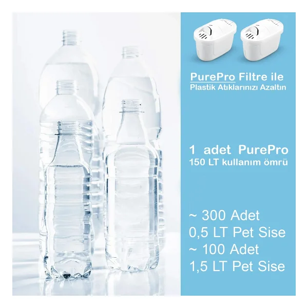 Shuii Purepro Su Arıtma Sürahi Filtresi (6 Adet Filtre ) Jugg Ve Brita Maxtra+ Pro İle Uyumlu - Görsel 4